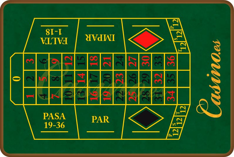 ruleta francesa